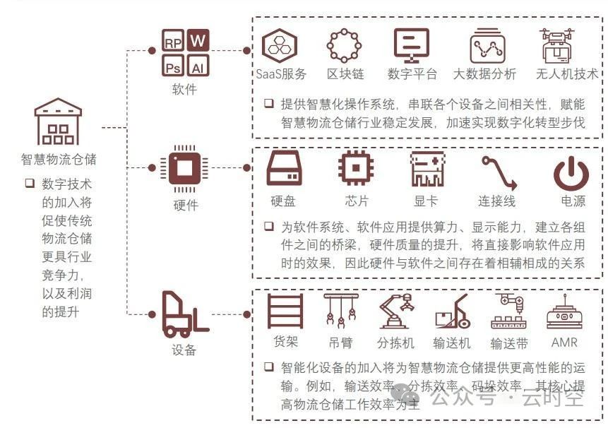 智慧仓储到底是什么？